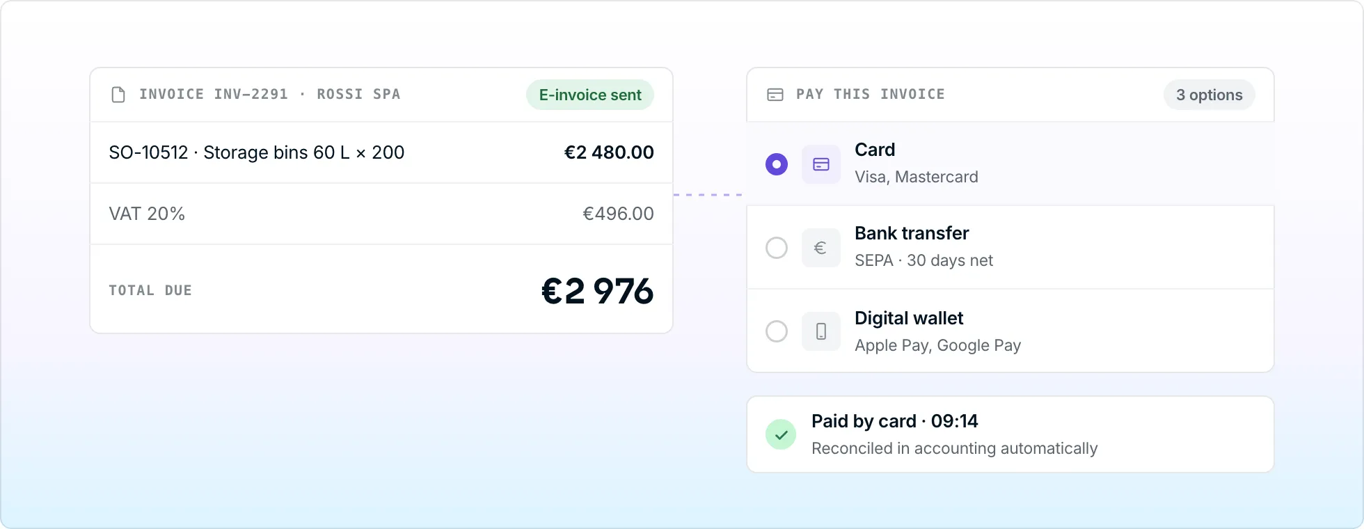 An e-invoice next to a payment panel with card, bank transfer and digital wallet options, and a payment reconciled automatically